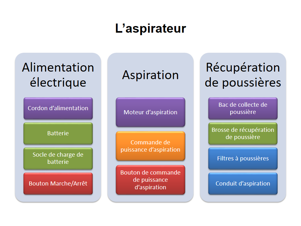 aspirateur pf2