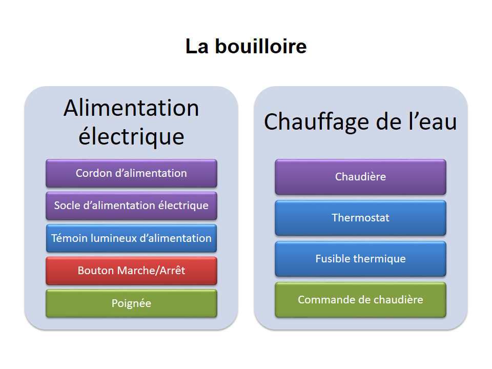 bouilloire pf2