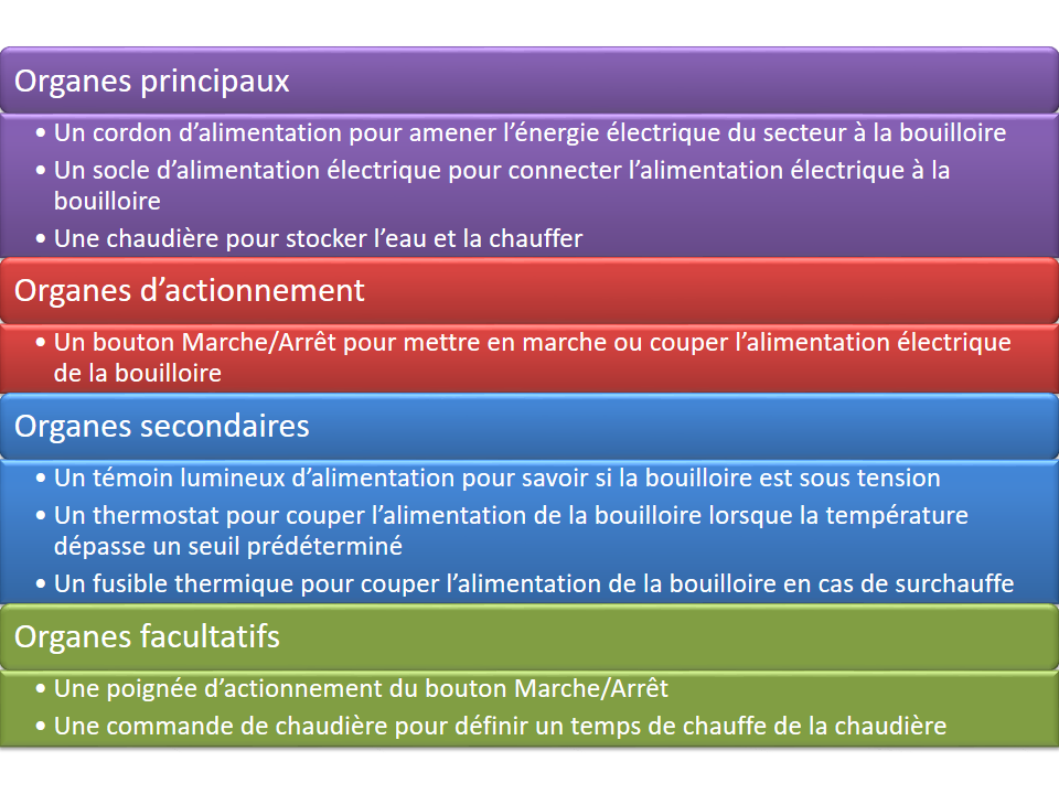 bouilloire pf3