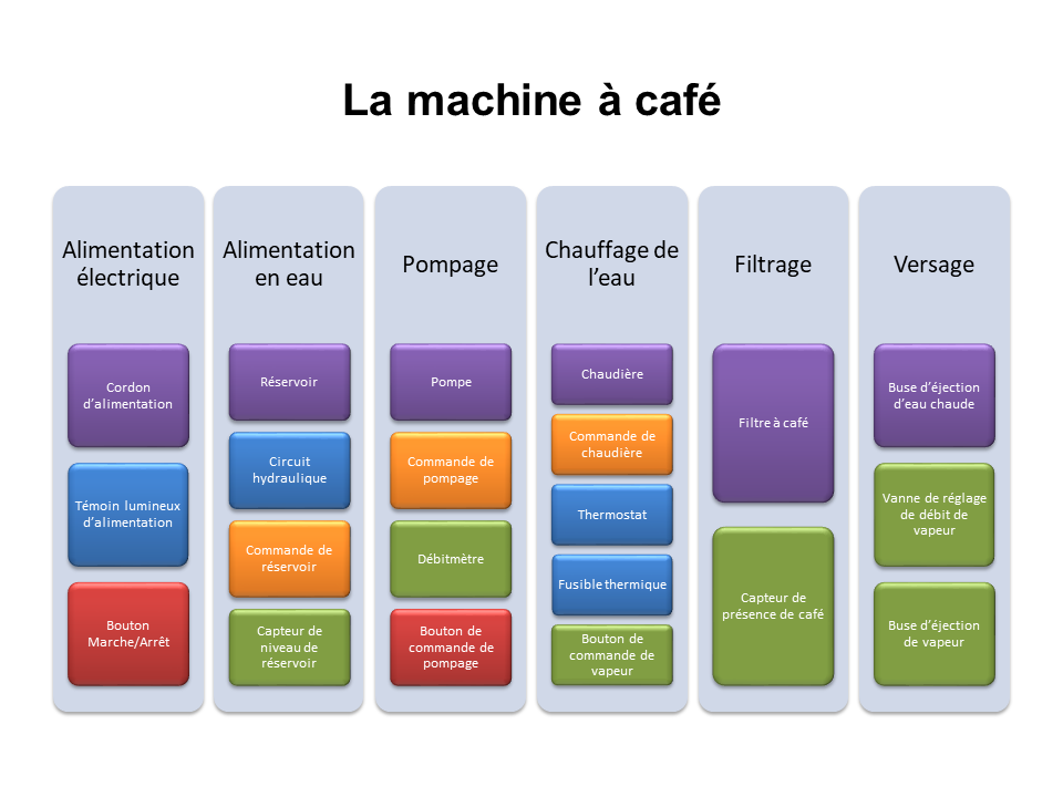 machine à café 1